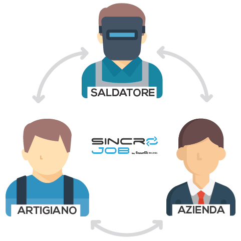 le icone del portale sincero job dell'artigiano, azienda e saldatore
